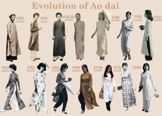 ao dai timeline.png