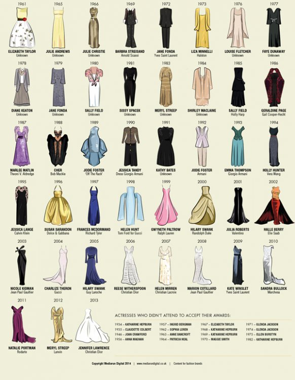 Oscar Dresses over the Years | Vintage Fashion Guild Forums